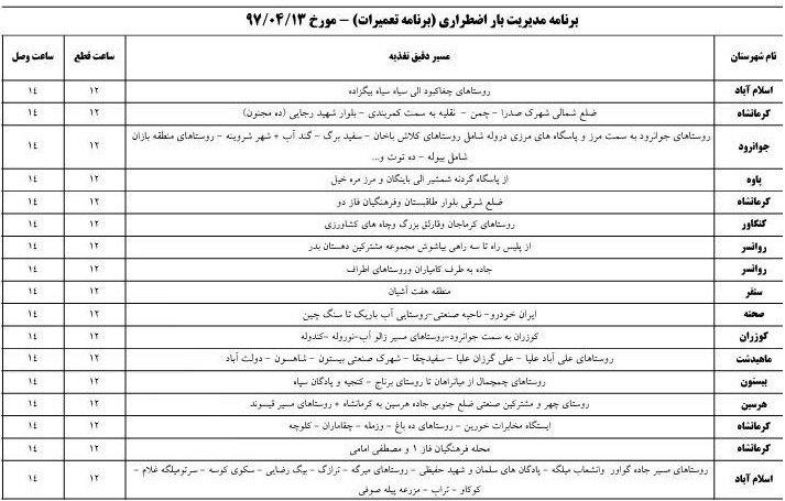 برنامه خاموشی برق در استان کرمانشاه  