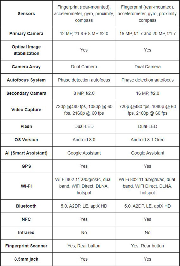 مقایسه پرچمداران Asus و OnePlus +تصاویر
