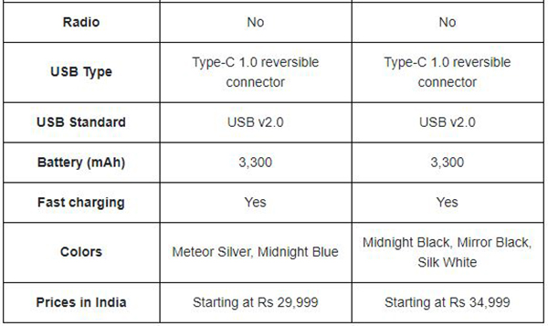 مقایسه پرچمداران Asus و OnePlus +تصاویر