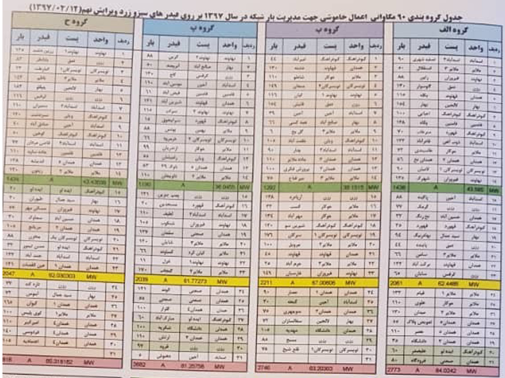 اعلام جدول خاموشی های مناطق مختلف شهر همدان