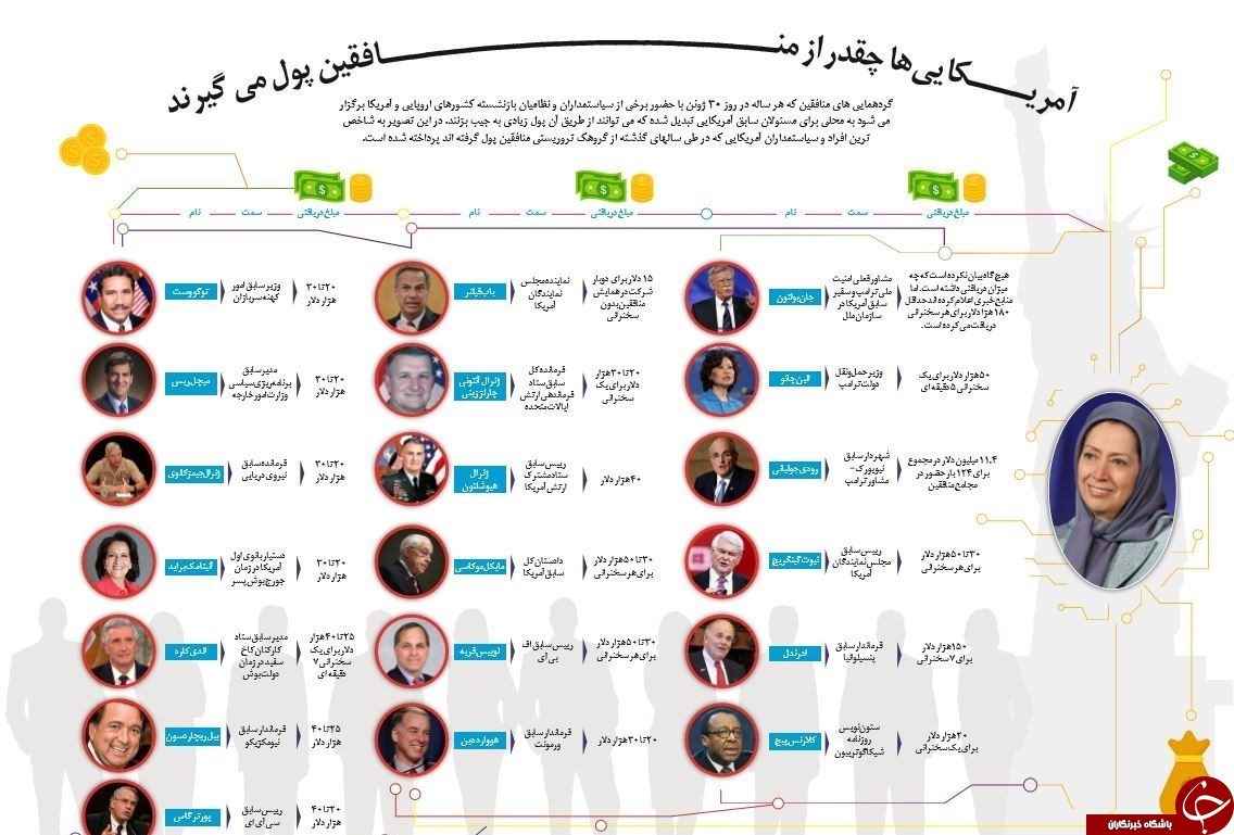 آمریکایی&zwnj;ها چقدر از نشست&zwnj;های منافقین پول به جیب می&zwnj;زنند؟+ اینفوگرافیک