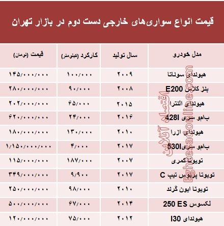 مظنه خودروهای خارجی دست&zwnj;دوم+جدول