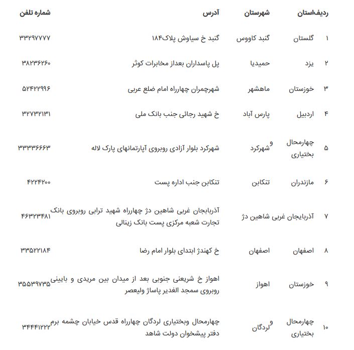 انتشار فهرست دفاتر پیشخوان برای مراجعه وراث متوفیان سهام عدالت