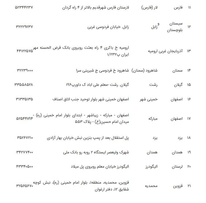 انتشار فهرست دفاتر پیشخوان برای مراجعه وراث متوفیان سهام عدالت