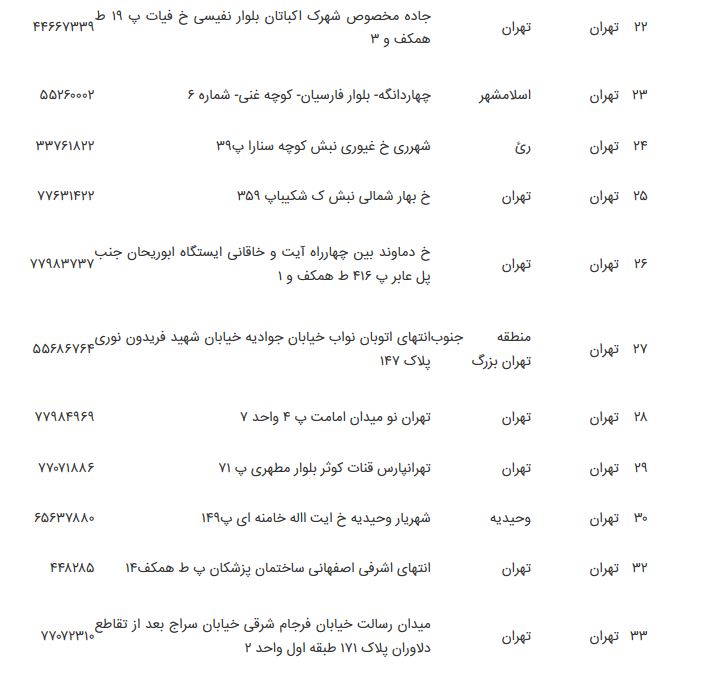 انتشار فهرست دفاتر پیشخوان برای مراجعه وراث متوفیان سهام عدالت