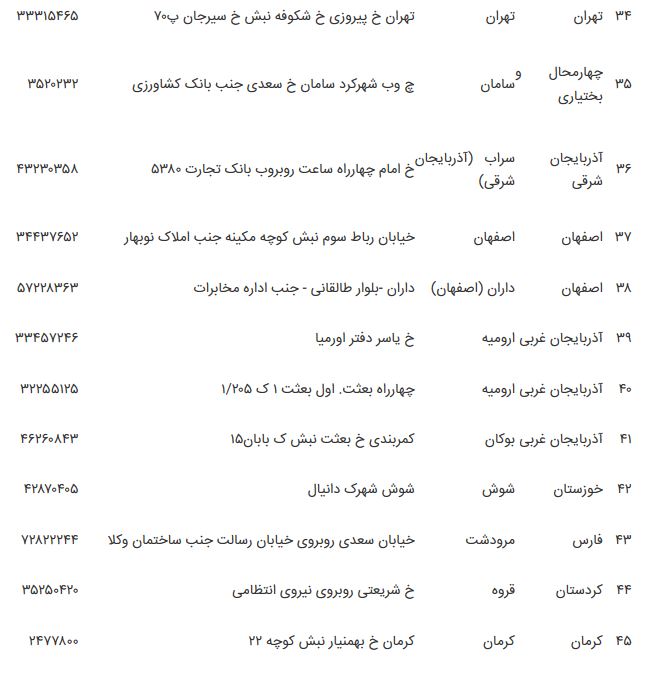 انتشار فهرست دفاتر پیشخوان برای مراجعه وراث متوفیان سهام عدالت