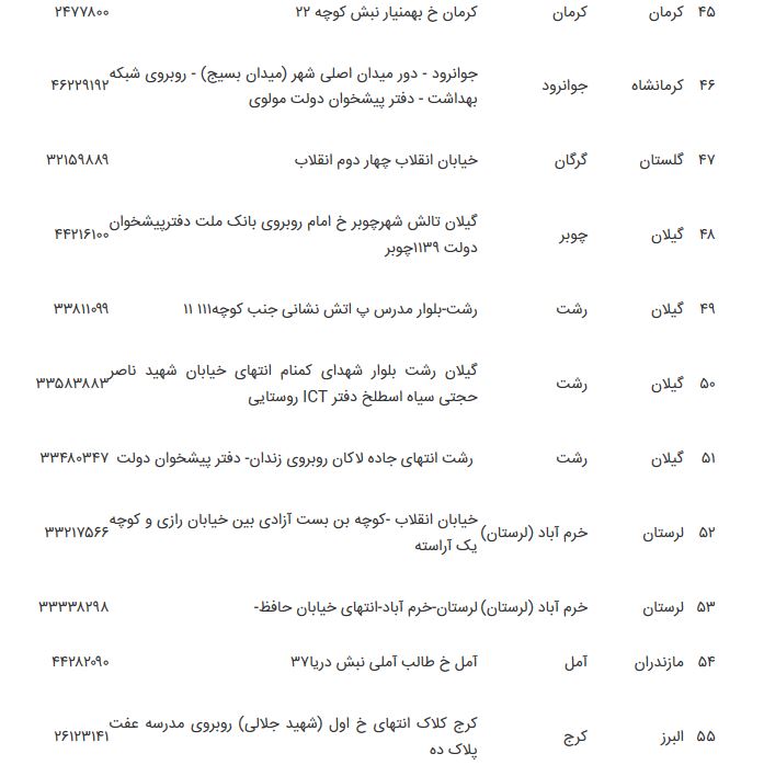 انتشار فهرست دفاتر پیشخوان برای مراجعه وراث متوفیان سهام عدالت