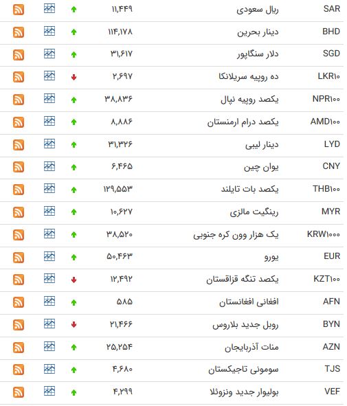 نرخ