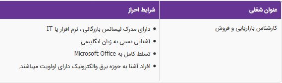 استخدام کارشناس بازاریابی و فروش در شرکت پارس الکترونیک