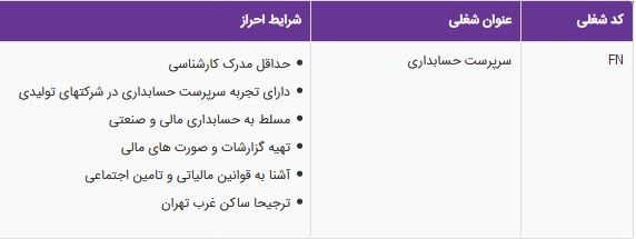 استخدام سرپرست حسابداری در یک شرکت معتبر در تهران