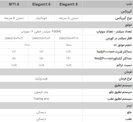 آریو 1600(اتوماتیک)