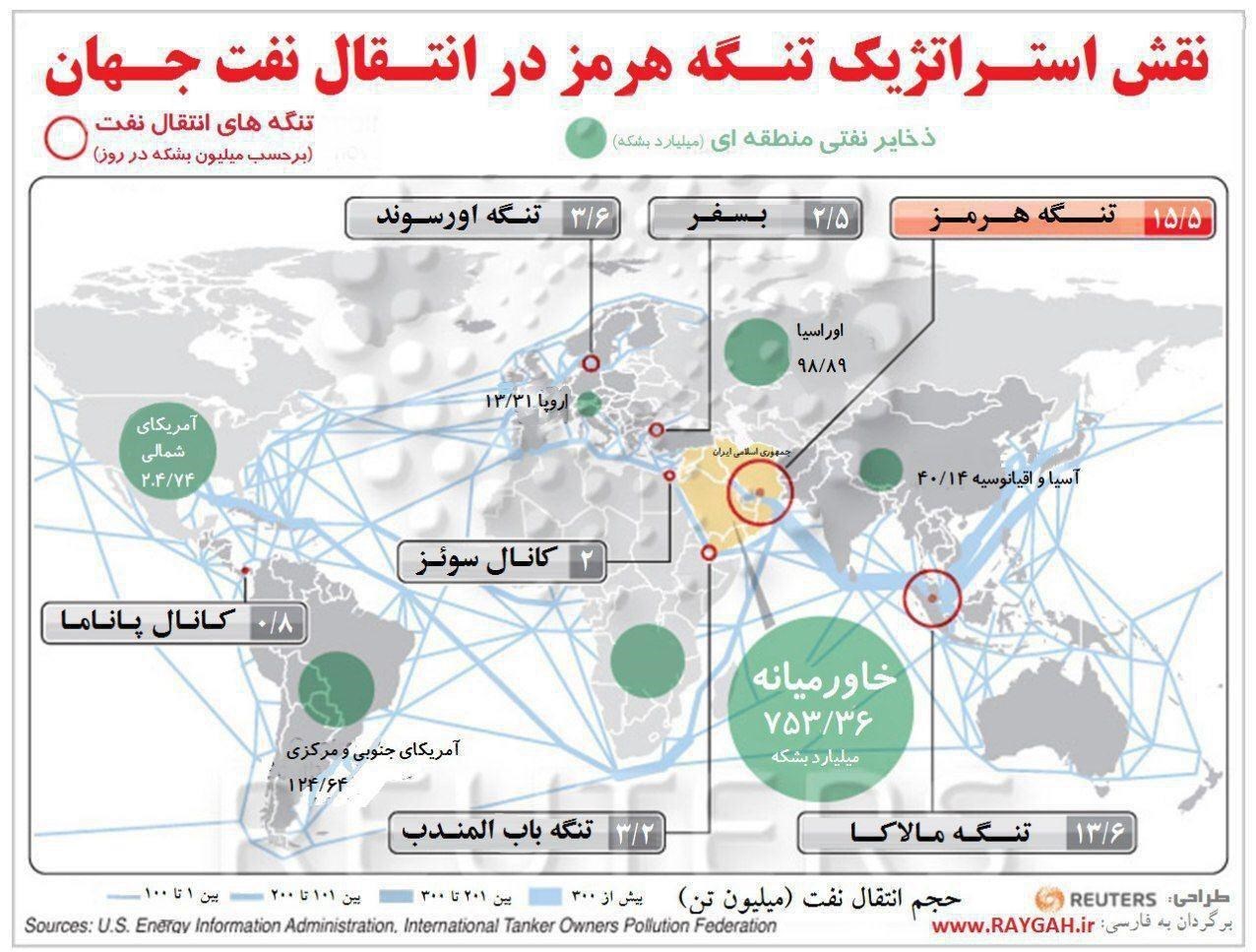 چرا ترامپ باید نگران تنگه&lrm; هرمز باشد؟ +عکس