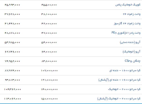 آخرین قیمت محصولات سایپا (۱۶/ تیر/۹۷)