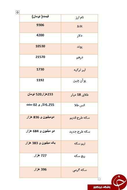 سکه