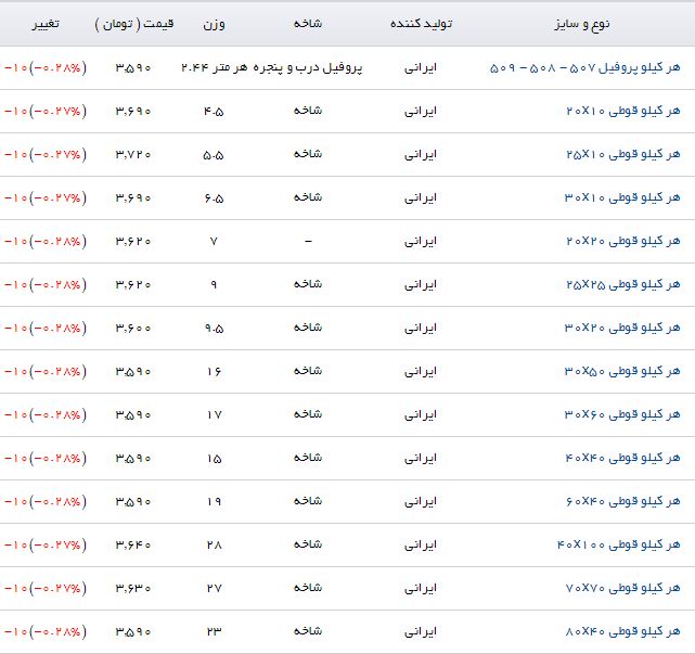 مظنه فروش هر کیلو قوطی ۲۵x۲۵ در بازار چقدر است؟