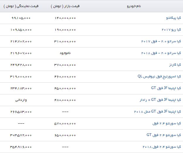 کیا اپتیما JF فول GT با چه قیمتی به فروش می&zwnj;رسد؟