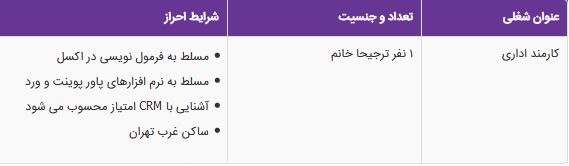 استخدام کارمند اداری در یک شرکت دارویی