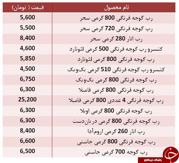 نرخ مصوب انواع رب در بازار + جدول