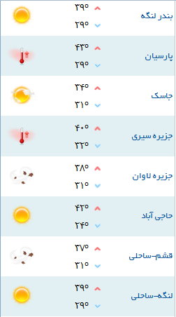 کمینه و بیشینه دمای هوای هرمزگان ۱۶ تیر۹۷