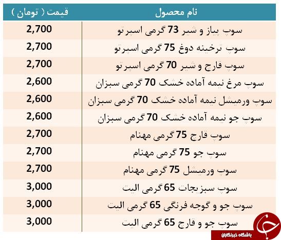 قیمت انواع سوپ نیمه آماده + جدول