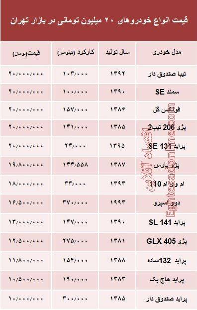 با ۲۰میلیون هم می&zwnj;توان خودرو خرید؟+جدول