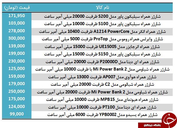 قیمت انواع شارژر همراه + جدول