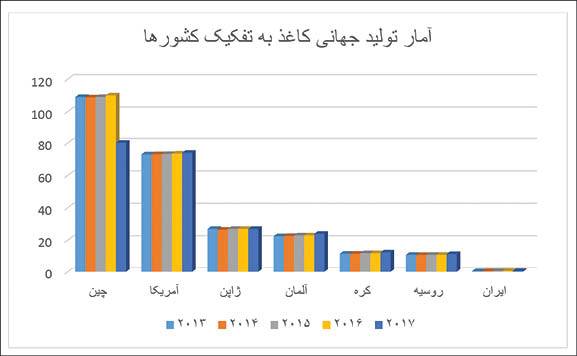نکات عجیب و غریب فهرست وارد کنندگان کاغذ با ارز دولتی+ جدول