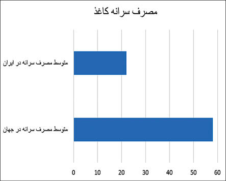نکات عجیب و غریب فهرست وارد کنندگان کاغذ با ارز دولتی+ جدول