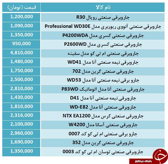 قیمت انواع جاروبرقی صنعتی در بازار