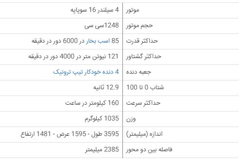 کیا پیکانتو