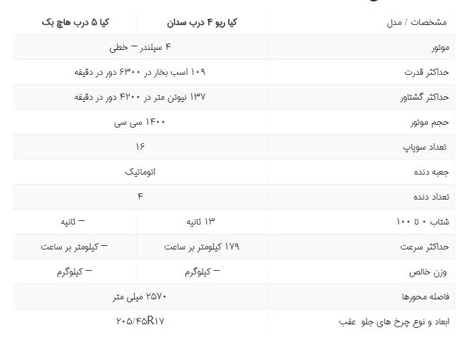 کیا ریو صندوقدار 2017