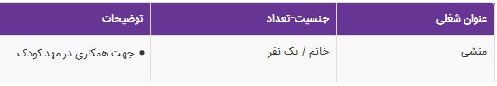 استخدام منشی در یک مهد کودک