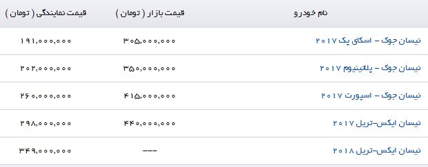 جدیدترین قیمت محصولات&nbsp;نیسان در بازار+ جدول