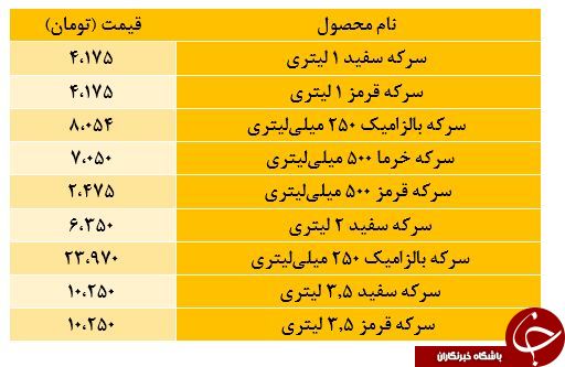 قیمت انواع سرکه در بازار