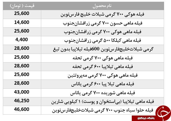 مظنه فروش انواع ماهی بسته بندی در بازار چقدر است؟