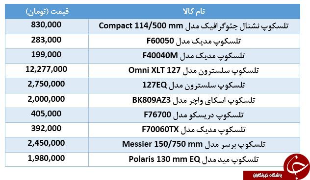 قیمت انواع تلسکوپ + جدول