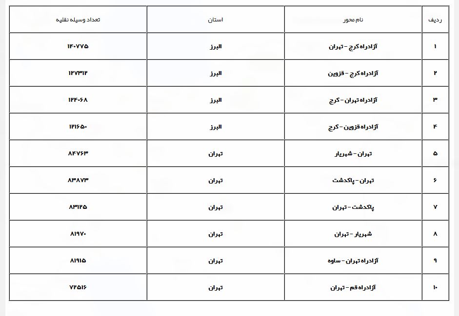 ممنوعیت تردد کلیه وسایل نقلیه از کرج به مرزن آباد