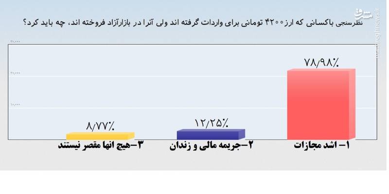 از وعده غذای ۶۰۰ هزار تومانی و ريخت و پاش&zwnj;هاى یک مدیر تا ماجرای استعفای نیلی/ در برنامه &laquo;پايش&raquo;شب گذشته چه گذشت؟