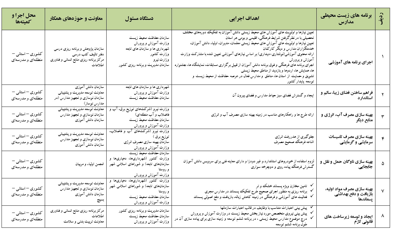 مدارس رنگ پریده کشور جانی دوباره می&zwnj;گیرد/ فرصتی طلایی نجات محیط زیست در &laquo;مدرسه سبز&raquo;