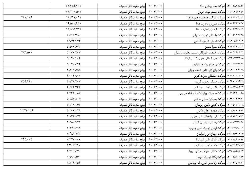 ابهام در ریخت و پاش ارزی برای واردکنندگان برنج + جداول