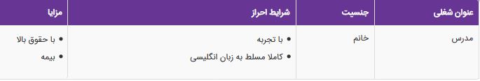 استخدام مدرس خانم در آموزشگاه زبان
