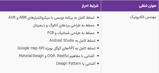 استخدام مهندس الکترونیک در شرکت دانش&zwnj;بنیان بناشریف در تهران