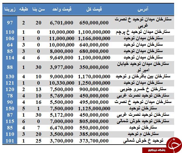 نرخ فروش آپارتمان&zwnj; در محدوده میدان توحید