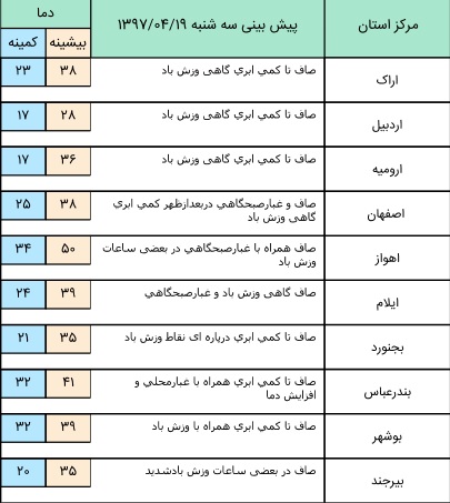 رعد و برق در برخی استان خای کشور+ جدول