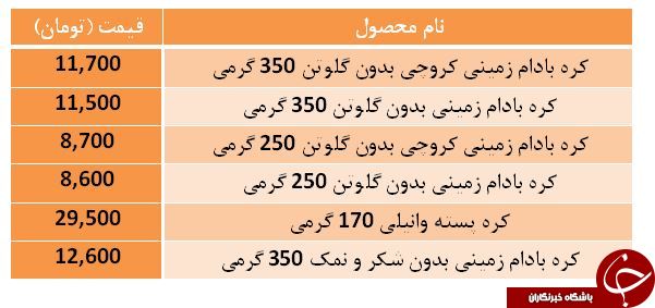 قیمت کره بادام زمینی + جدول