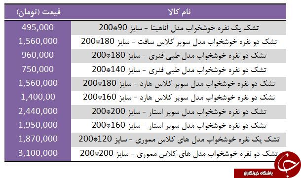 قیمت انواع تشک طبی در بازار