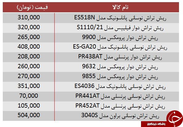 لیست قیمت انواع ریش تراش، کمتر از ۵۰۰ هزار تومان