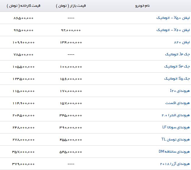 جدیدترین قیمت محصولات کرمان خودرو (۱۹/تیر ۹۷)