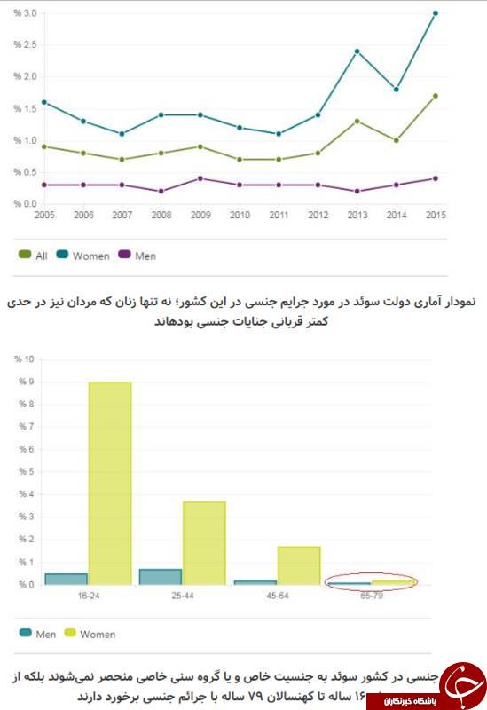 تحرکات مشکوک سوئدیها در حوزه مسایل زنان ایران/ آیا پروژه «خنثیسازی جنسیتی» در مدارس ایران هم کلید میخورد؟+ تصاویر تحرکات مشکوک سوئدیها در حوزه مسایل زنان ایران/ آیا پروژه «خنثیسازی جنسیتی» در مدارس ایران هم کلید میخورد؟+ تصاویر