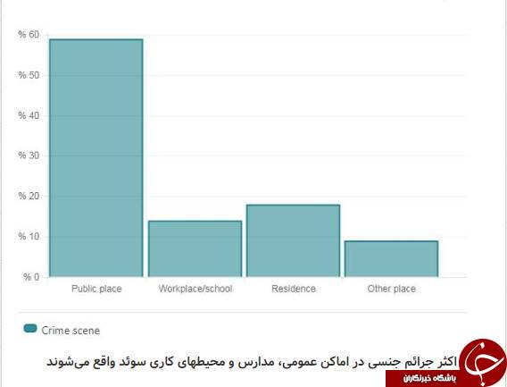 تحرکات مشکوک سوئدیها در حوزه مسایل زنان ایران/ آیا پروژه «خنثیسازی جنسیتی» در مدارس ایران هم کلید میخورد؟+ تصاویر تحرکات مشکوک سوئدیها در حوزه مسایل زنان ایران/ آیا پروژه «خنثیسازی جنسیتی» در مدارس ایران هم کلید میخورد؟+ تصاویر